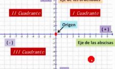 Elementos del plano cartesiano