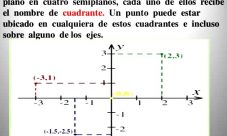 ¿Qué es un cuadrante en el plano cartesiano?