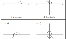 ¿Cómo calcular ángulos en un plano cartesiano?