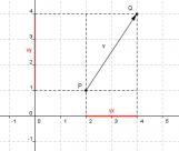 ¿Cómo representar vectores en el plano cartesiano?