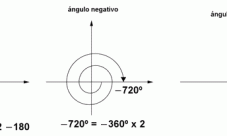 ¿Cómo ubicar ángulos negativos en el plano cartesiano?